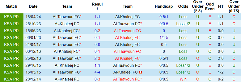 Nhận định, soi kèo Al Taawoun vs Al Khaleej, 22h50 ngày 13/9: Thất vọng cửa trên - Ảnh 3