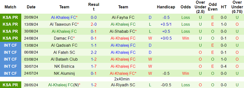 Nhận định, soi kèo Al Tai vs Al Khaleej, 22h45 ngày 23/9: Khác biệt trình độ - Ảnh 2