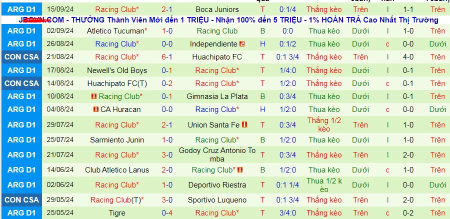 Nhận định, soi kèo Atletico Paranaense vs Racing Club, 07h30 ngày 20/9: Chờ giải quyết ở lượt về - Ảnh 3