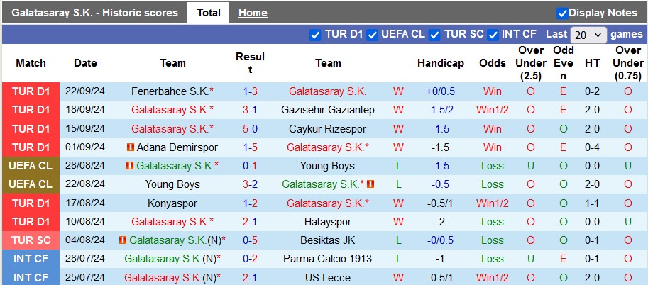 Nhận định, soi kèo Galatasaray vs PAOK, 2h00 ngày 26/9: Bùng nổ - Ảnh 1