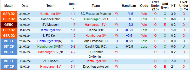 Nhận định, soi kèo Hamburger vs Jahn Regensburg, 18h30 ngày 15/9: Phố cảng ăn mừng - Ảnh 2