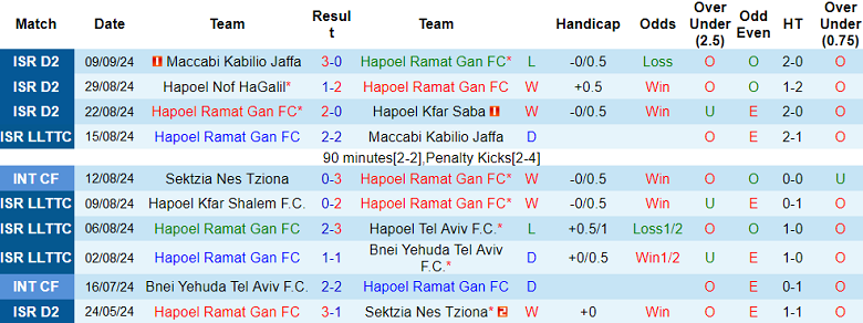 Nhận định, soi kèo Hapoel Ramat Gan vs Hapoel Kfar Shalem, 23h00 ngày 12/9: Cửa trên ‘tạch’ - Ảnh 1