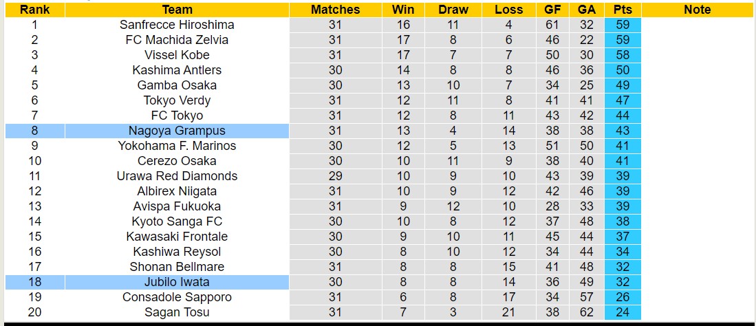 Nhận định, soi kèo Nagoya Grampus vs Jubilo Iwata, 14h00 ngày 28/9: 3 điểm nhọc nhằn - Ảnh 4