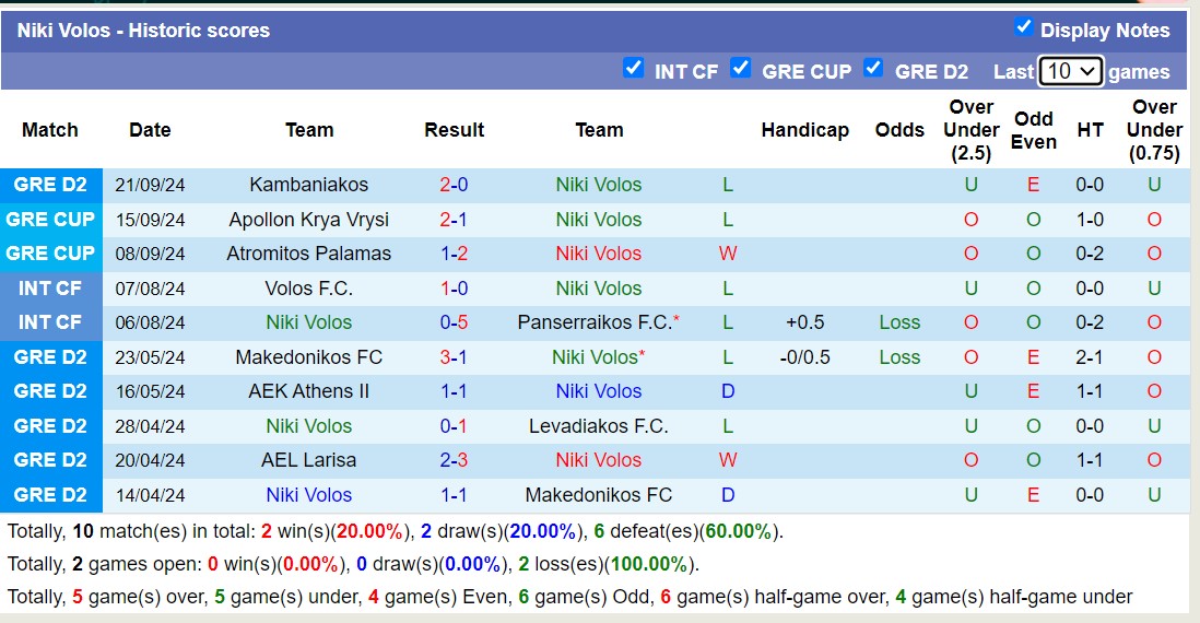 Nhận định, soi kèo Niki Volos vs PAOK Saloniki B, 19h00 ngày 30/9: Không trả được nợ - Ảnh 1