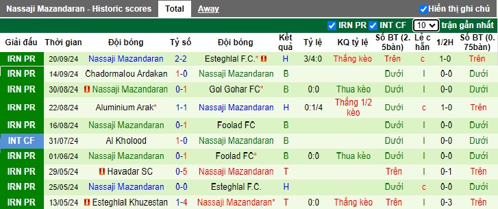 Nhận định, soi kèo Shams Azar vs Nassaji Mazandaran, 22h00 ngày 26/9: Làm khó chủ nhà - Ảnh 3