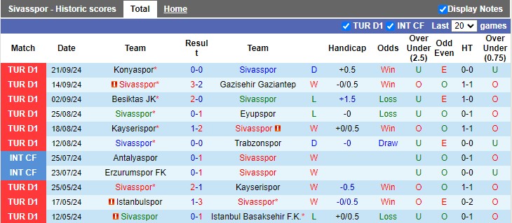 Nhận định, soi kèo Sivasspor vs Istanbul Basaksehir, 0h00 ngày 28/9: Cân bằng - Ảnh 1