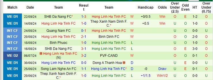 Nhận định, soi kèo SLNA vs Hồng Lĩnh Hà Tĩnh, 18h00 ngày 29/9: Chủ nhà trắng tay - Ảnh 2