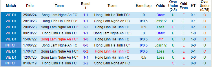 Nhận định, soi kèo SLNA vs Hồng Lĩnh Hà Tĩnh, 18h00 ngày 29/9: Chủ nhà trắng tay - Ảnh 3