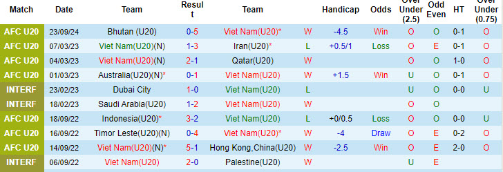 Nhận định, soi kèo U20 Việt Nam vs U20 Guam, 19h00 ngày 25/9: Giữ vững ngôi đầu - Ảnh 1