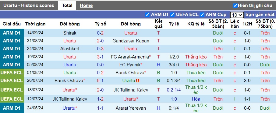 Nhận định, soi kèo Urartu vs West Armenia, 22h00 ngày 18/9: Làm khó chủ nhà - Ảnh 4