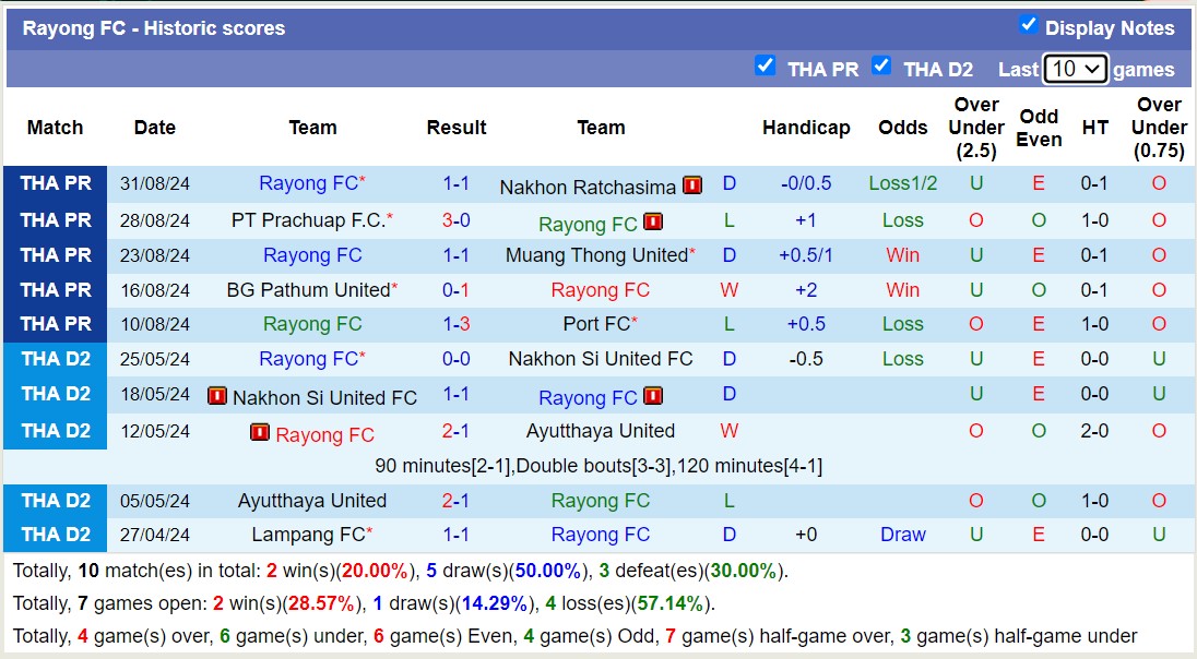 Nhận định, soi kèo Uthai Thani vs Rayong FC, 18h00 ngày 15/9: Xa nhà đắng cay - Ảnh 2