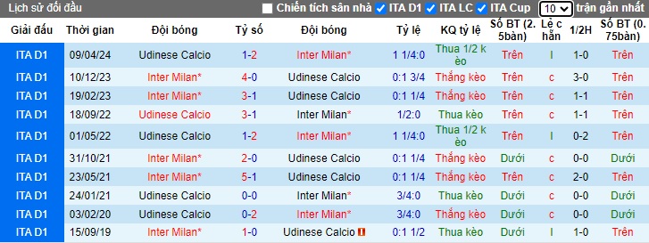 Siêu máy tính dự đoán Udinese vs Inter Milan, 20h00 ngày 28/9 - Ảnh 2